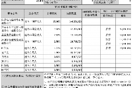 福鼎福鼎专业催债公司的催债流程和方法